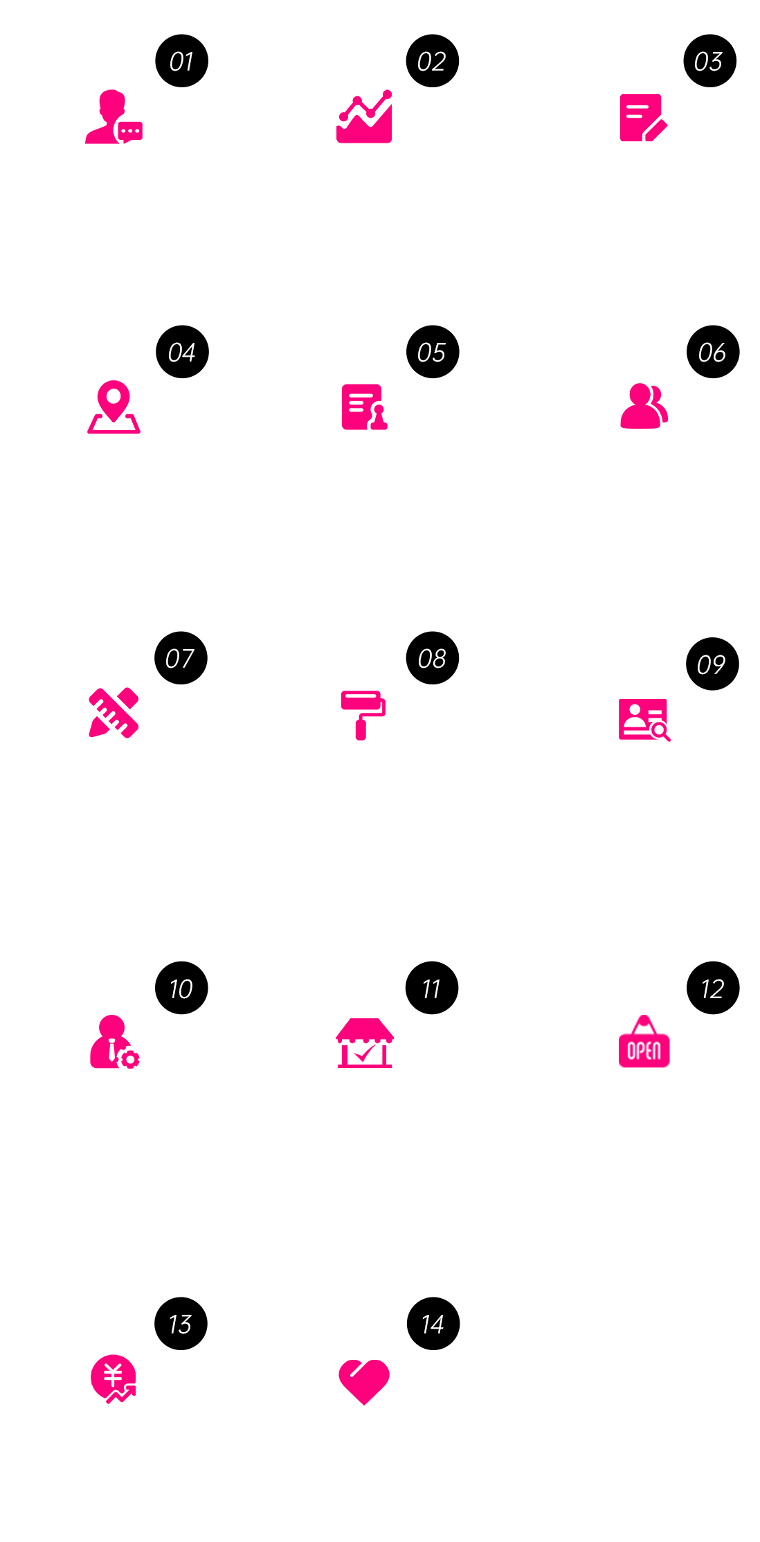 K22草莓酸奶-合作流程